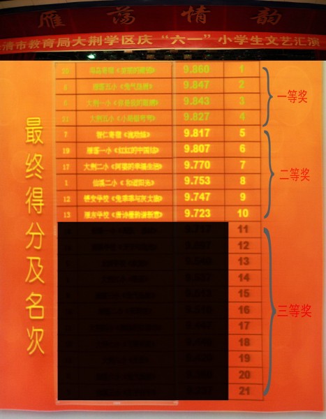 获奖名单（最终总成绩排名）.JPG