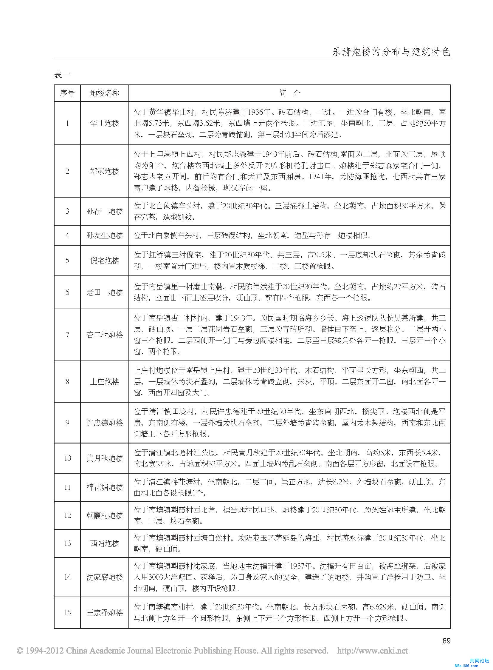乐清炮楼的分布与建筑特色_页面_2.jpg